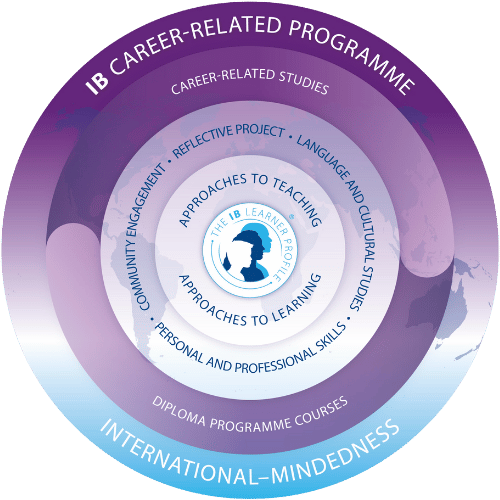 Self Photos / Files - IB2